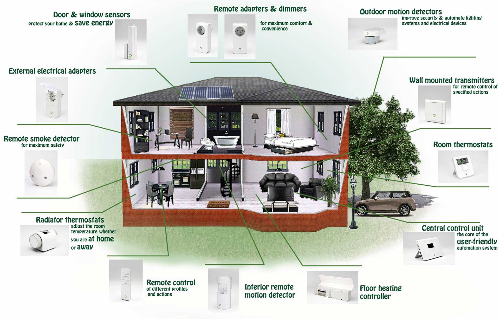 API Cho Nhà Thông Minh Khám Phá Tiềm Năng Và Thách Thức