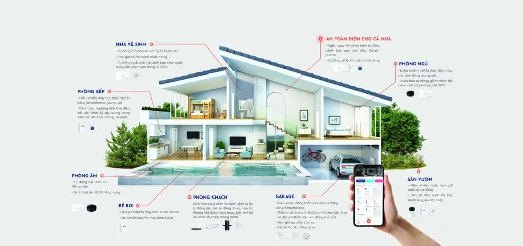Lợi ích khi sử dụng nhà thông minh