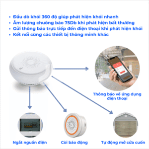 Cảm biến khói Zigbee - Ảnh 2