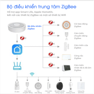Bộ điều khiển trung tâm Zigbee Hub - Ảnh 4