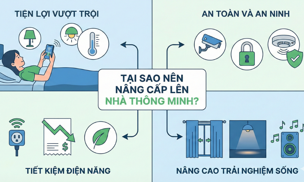 Lợi ích khi nâng cấp nhà thông minh