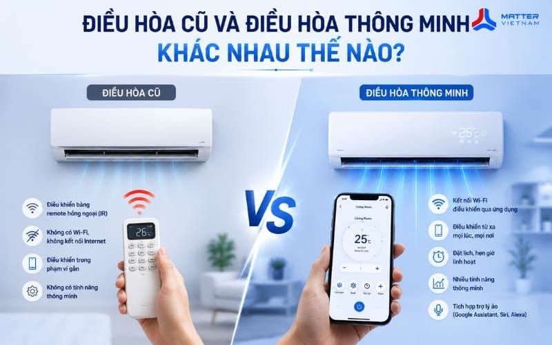 điều khiển điều hòa bằng điện thoại