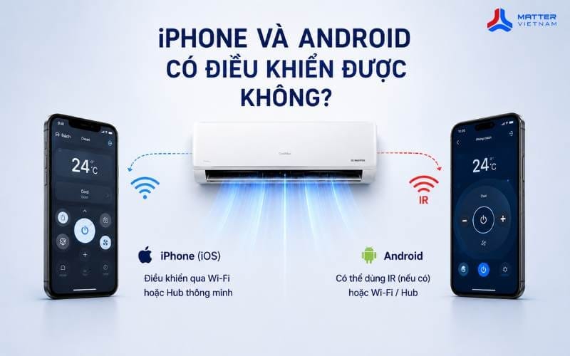 điều khiển điều hòa bằng điện thoại