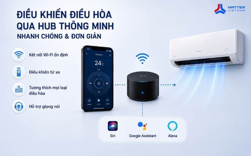 điều khiển điều hòa bằng điện thoại
