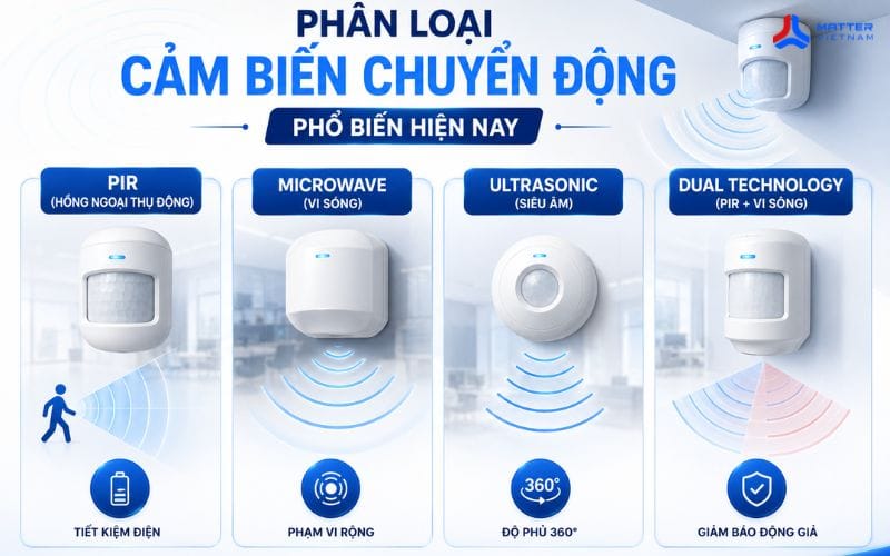 cảm biến chuyển động