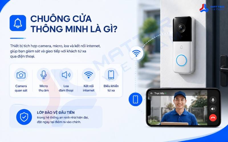 chuông cửa thông minh