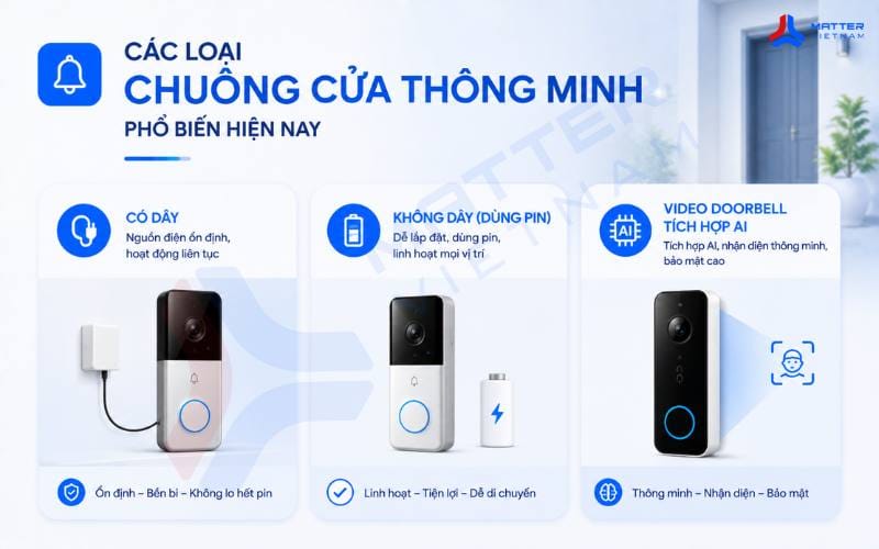 chuông cửa thông minh