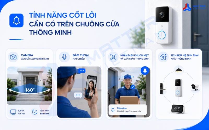 chuông cửa thông minh