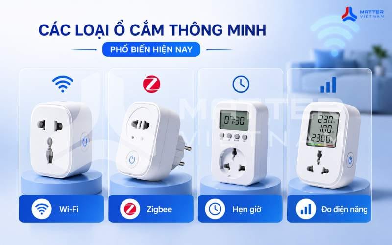 Ổ cắm thông minh