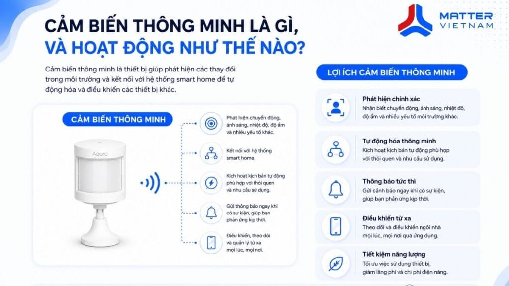 Cảm biến đèn