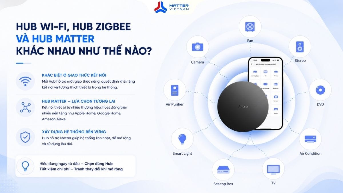 Hub cho nhà thông minh