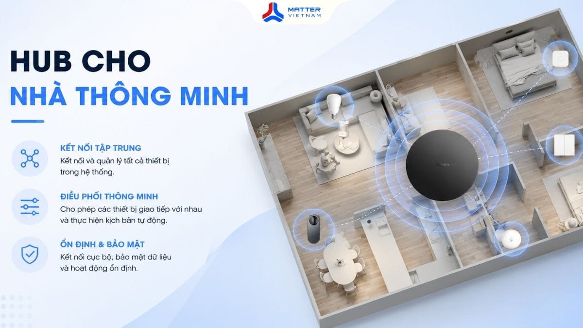 Hub cho nhà thông minh