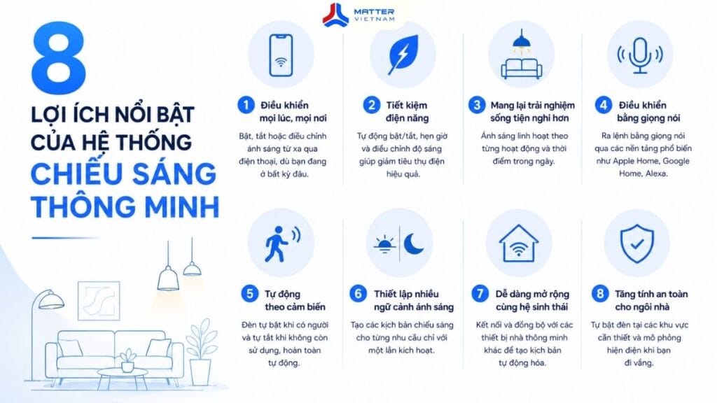 Hệ thống chiếu sáng 