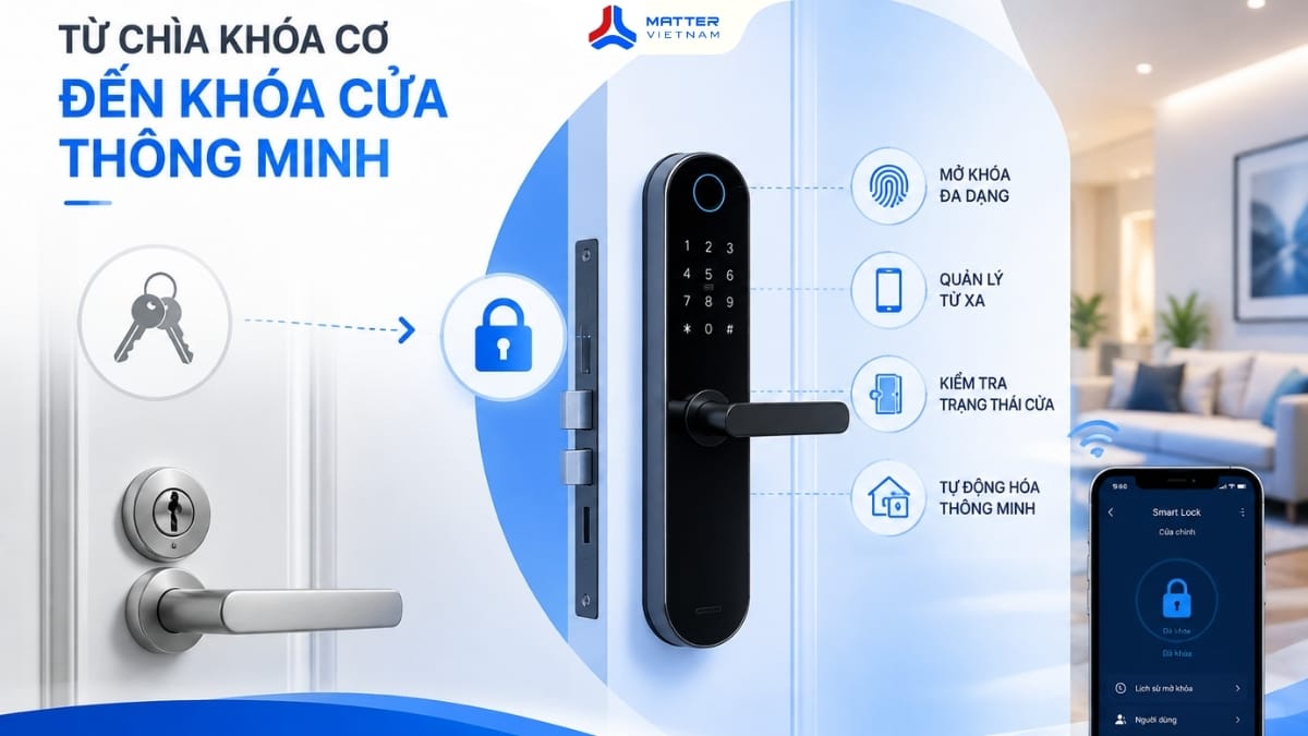 smart lock 
