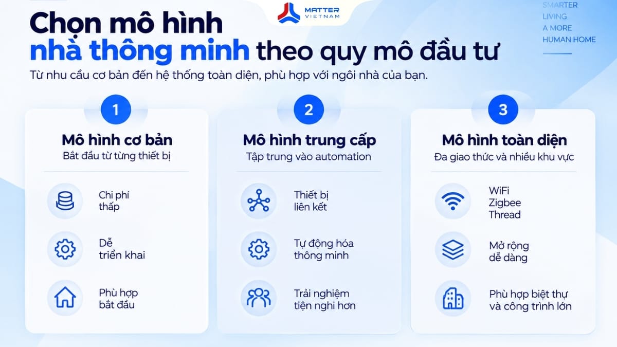 thiết kế nhà thông minh
