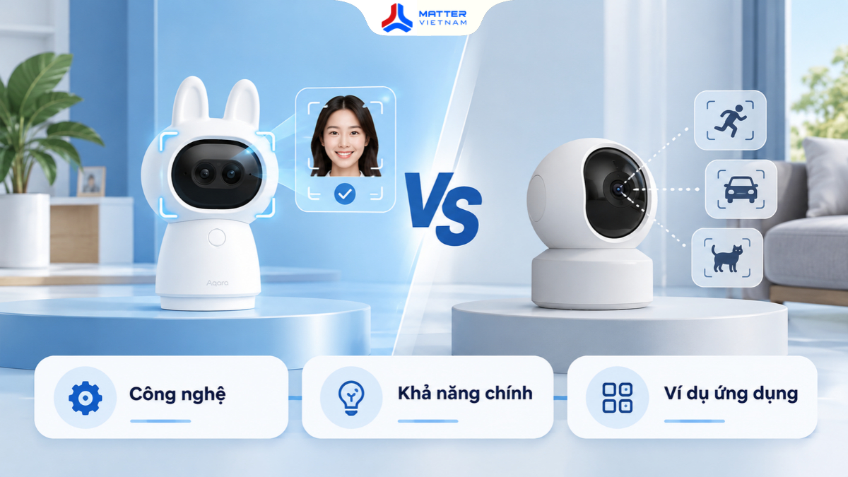 Camera nhận diện khuôn mặt